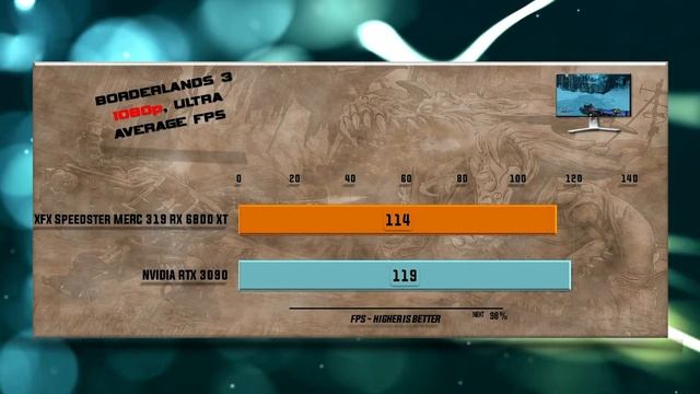 XFX SPEEDSTER MERC 319 RX 6800 XT vs RTX 3090 Benchmark – 65 Tests