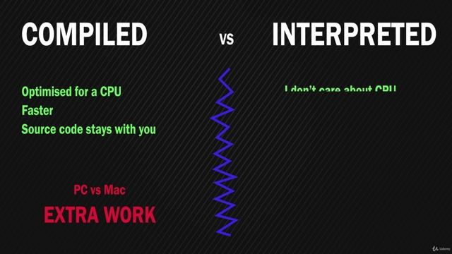 018 Compiling vs Interpreting