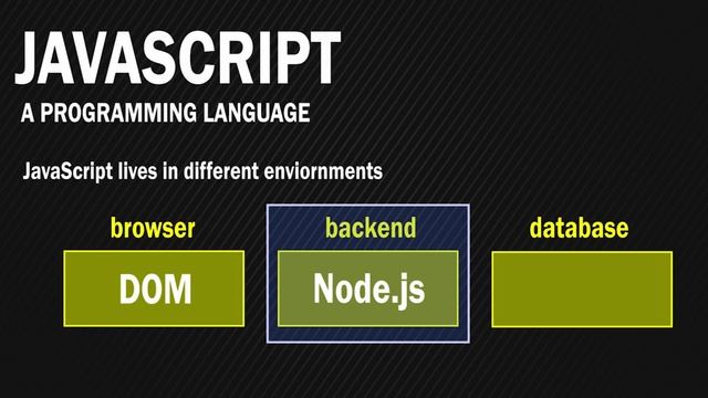 2005 JavaScript lives in different environments