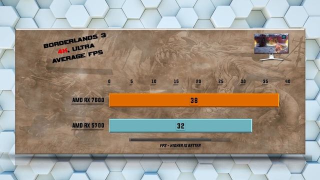 RX 7600 vs RX 5700 - Ultimate Gaming GPU Comparison - Tested 20 Games