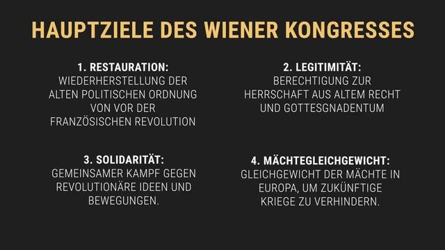 Wiener Kongress 1815 - Ziele, Napoleon und die deutsche Märzrevolution