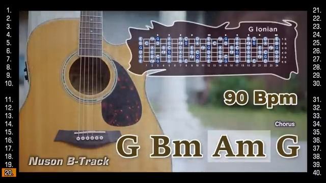 2 Hours 40 Best Acoustic Guitar Backing Tracks