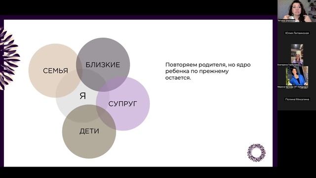 Лекция 2 алгоритм формироания ядра личности. Целостность