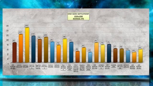 AMD RADEON RX 480 BENCHMARK / GAME TESTS REVIEW / 1080p, 1440p, 4K