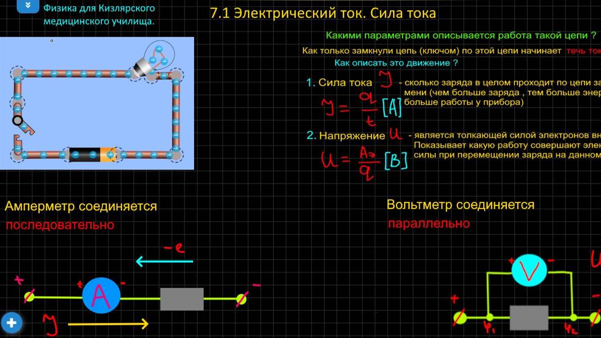 7.1 Электрический ток. Сила тока. ч 1(теория)