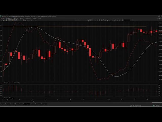 2021.08.15 Обзор фьючерсного контракта RTS-9.21 на предстоящую неделю