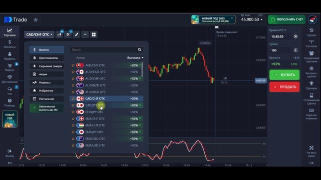 Стратегия Liontrade. Коррекция от уровня.