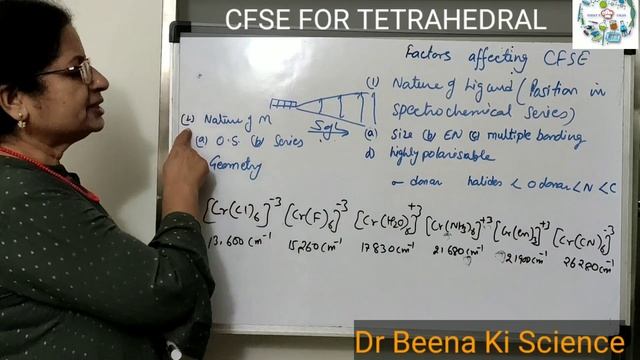CFSE FOR TETRAHEDRAL B Sc th SEMESTER