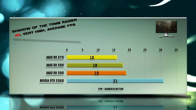 RTX 2060 vs RX 570 vs RX 580 vs RX 590 Tests – 53 Benchmarks