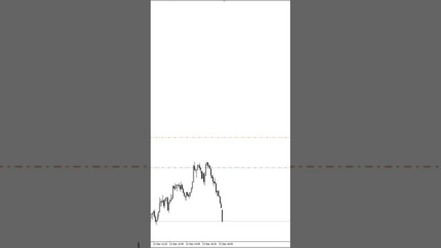 Рабочая ТC "Liquidator Pro" GBPUSD