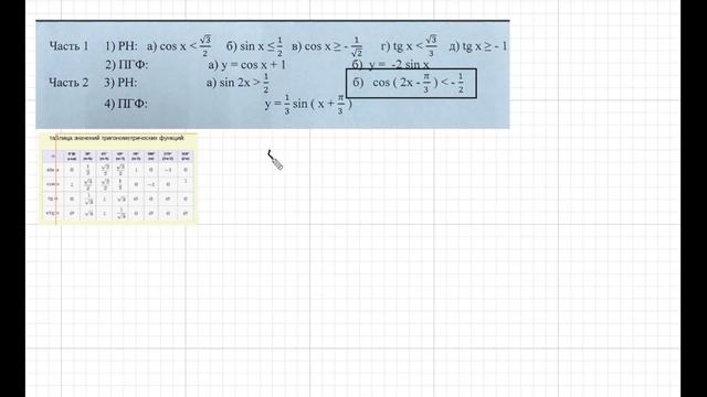 тригонометрия, неравенства, 2 часть