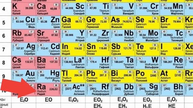 История бескультурья. Радиоактивные девушки, лучевая болезнь и производственная безопасность