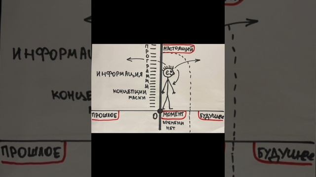 Внимание и смотрение - а что есть разница??