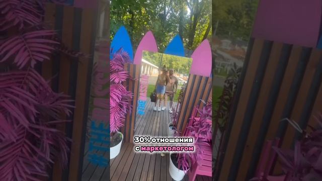 Из чего состоит мой блог?!
