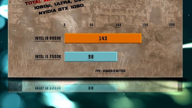 Intel i9 9900K vs i5 2500K Benchmarks | Test Review | Comparison | Gaming | 10 Tests