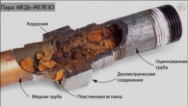 Лучшие АвтоХитрости за 2024