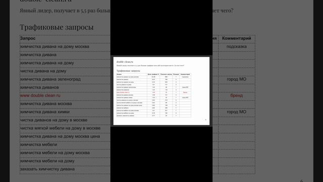 SEO химчистки   еще один секрет трафика