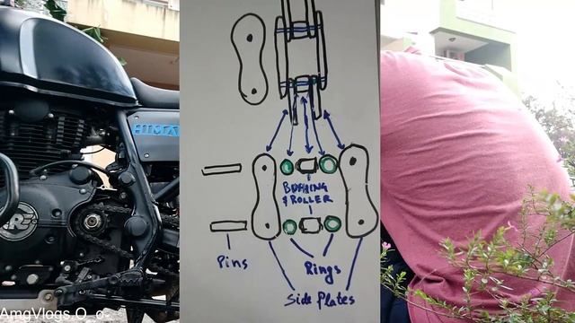 Himalayan Chain Cleaning & Lube (Procedure is same for all bikes with a drive chain) | AMGK