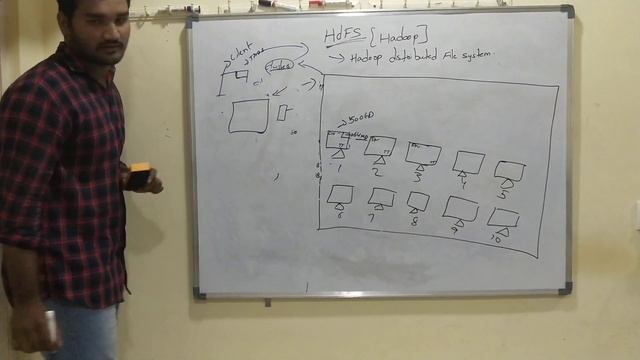 HDFS DATA Storage and process