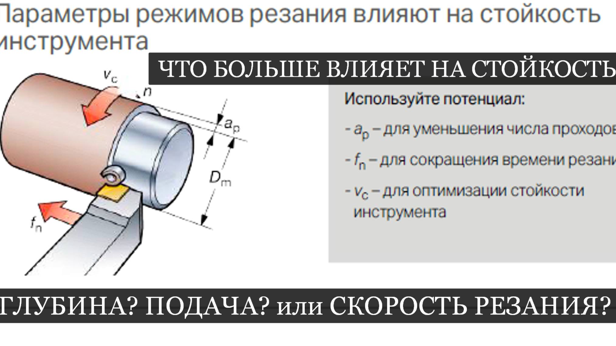 Какие параметры сильнее влияют на стойкость инструмента I Подача I Глубина  I Скорость