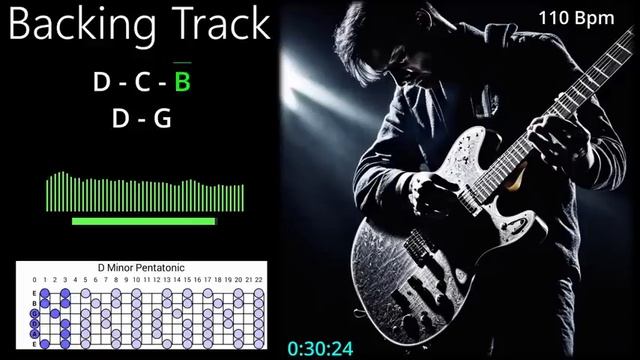 1 Hour of Lead Guitar Practice (Backing Track Compilation 3)