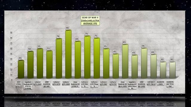 ASUS GTX 1050 Ti BENCHMARK / NVIDIA GAME TESTS REVIEW / 1080p, 1440p – Windows 10