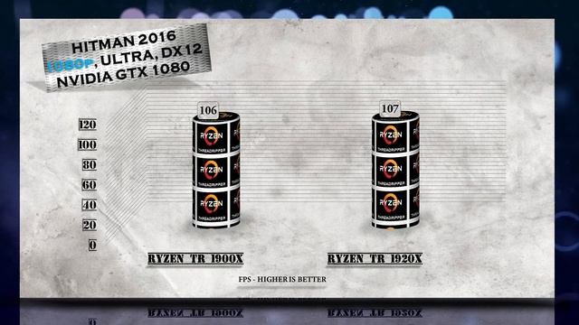 Ryzen Threadripper 1900X vs Ryzen 1920X Benchmarks | Gaming Tests | Office & Encoding CPU Review