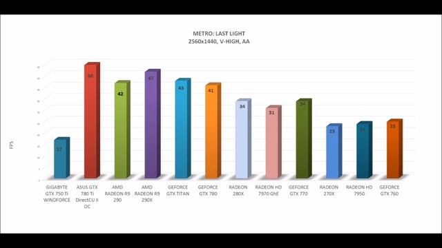 GIGABYTE GTX 750 Ti WINDFORCE - OFFICIAL BENCHMARKS 1440p / GAME TESTS REVIEW