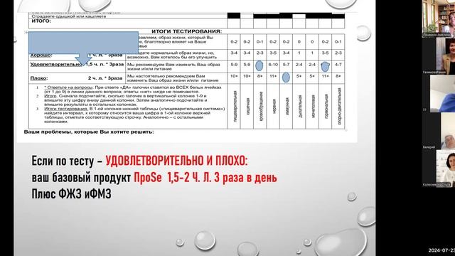 23.07.24 Сочетание продуктов Веконекст
