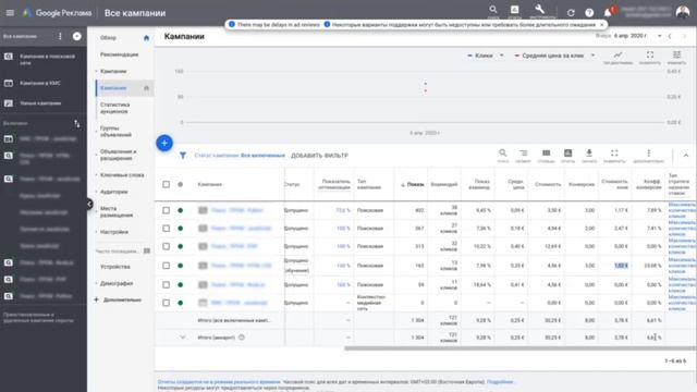 Консультация - 017: Высокий показатель отказов переходов по рекламе в Google Ads может быть нормой.