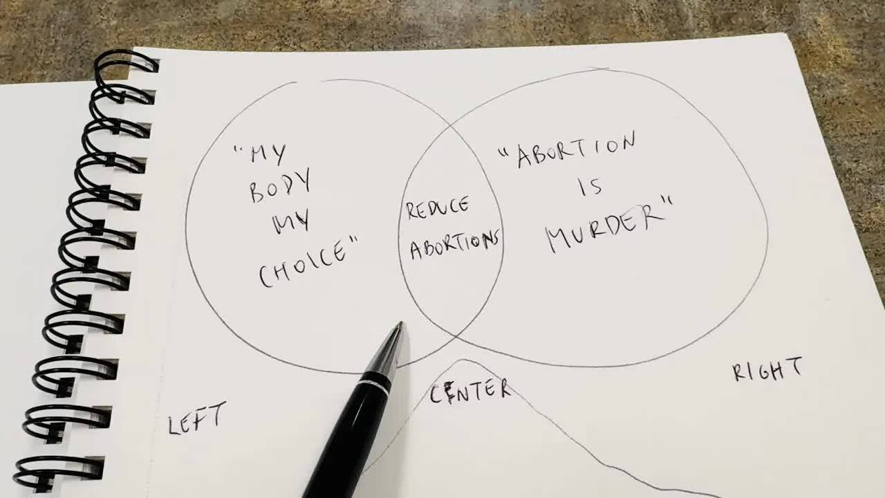 Why being political is a waste of time