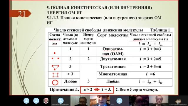 Используемый фундамент технических знаний в школе в корне надо реконструировать-Акинин-GlobalWave