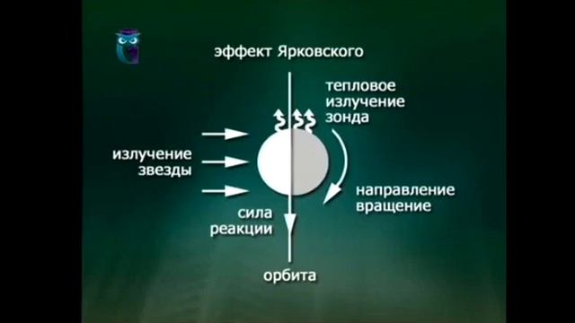 К премьере видео насчет использования дармовой энергии "купольного электричества"-Глобальная волна