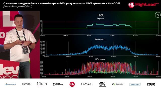 Сжимаем ресурсы Java в контейнерах: 80% результата за 20% времени и без OOM