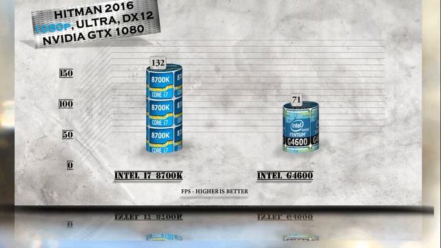 i7 8700K vs Pentium G4600 Benchmarks | Gaming Tests Review & Comparison