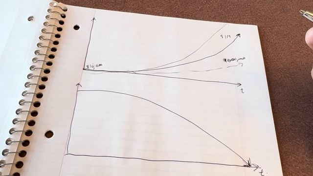 Why FIRE is BS (Financial Independence Retire Early)