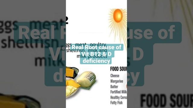 Address the Root cause for Vit B12 & D deficiency!#shortsfeed