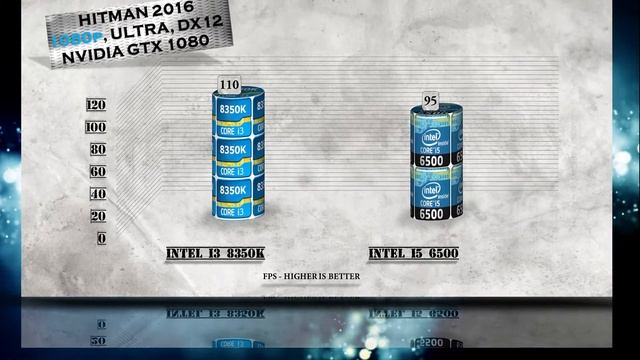 i3 8350K vs i5 6500 Benchmarks | Gaming Tests Review & Comparison