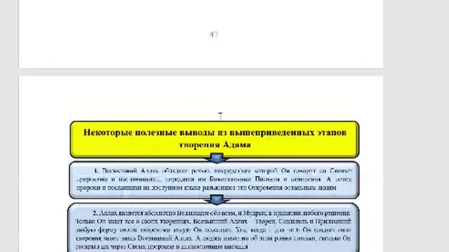 Тематическое комментирование Корана. Лекция4
