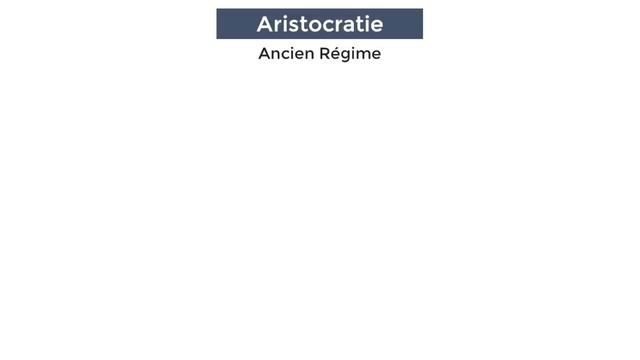 De la démocratie en Amérique de Tocqueville - RÉSUMÉ spécial Prépa Scientifique