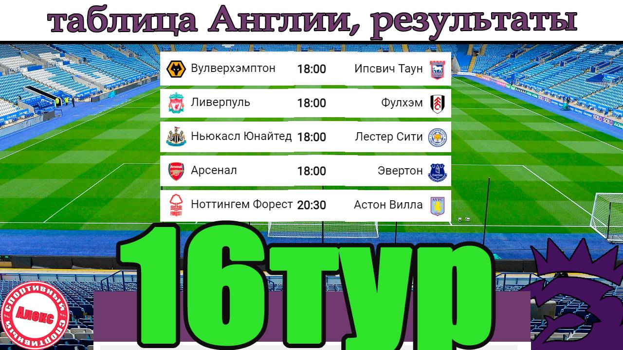 Чемпионат Англии по футболу. Итоги 16 тура. Таблица, расписание, результаты (+Ла Лига, Серия А)