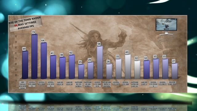 MSI RTX 2070 ARMOR Benchmarks | Gaming Tests Review & Comparison | 53 tests