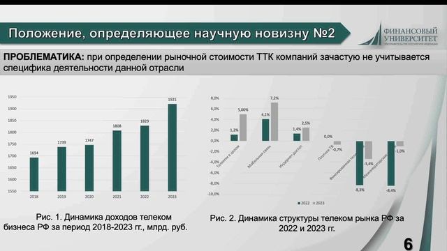 Модель оценки рыночной стоимости ТТК Асафова Мария