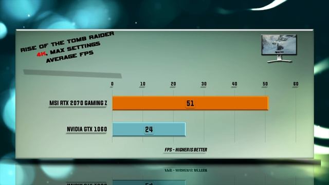 MSI RTX 2070 GAMING Z vs GTX 1060 Benchmarks | Gaming Tests Review & Comparison | 53 tests
