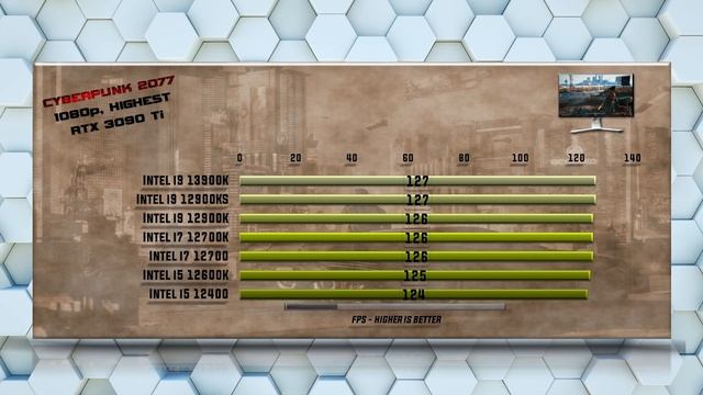 13900K vs 12900KS vs 12900K vs 12700K vs 12700 vs 12600K vs 12400 Benchmarks | 15 Tests