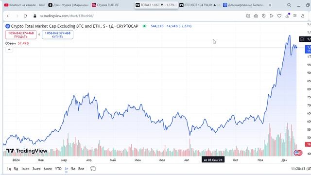 НАЧАЛО ГЛОБАЛЬНОГО АЛЬТСЕЗОНА ЯНВАРЬ-МАРТ!ДЕРЖИ НЕ ПРОДАВАЙ!РАБЫ СИСТЕМЫ ЖДУТ ДАМП!ПРОГНОЗ BTC