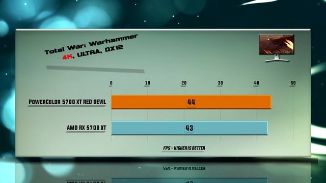 PowerColor RX 5700 XT Red Devil vs RX 5700 XT Benchmarks | 59 test