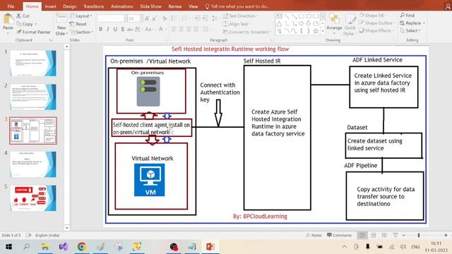 21- Self-Hosted Integration Runtime in Azure Data Factory in Hindi