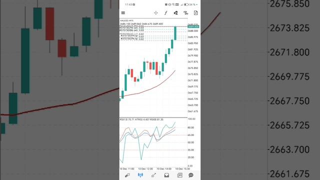 Gold trading - сильная просадка, но удалось не уйти в убыток