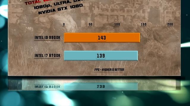 Intel i9 9900K vs i7 8700K Benchmarks | Test Review | Comparison | Gaming | 10 Tests